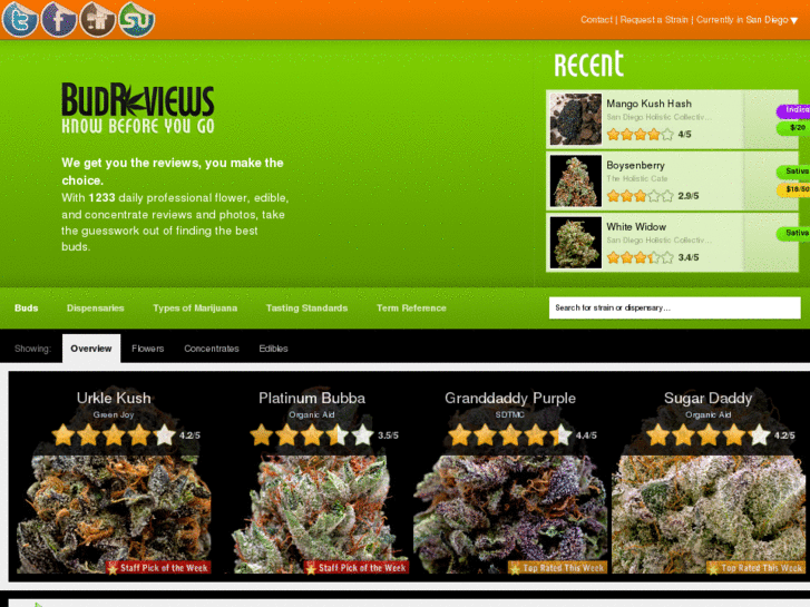 www.weed-reviews.com