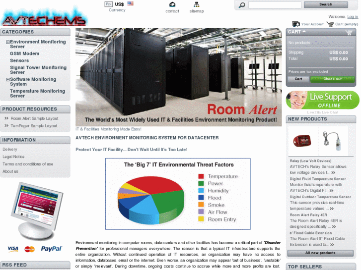 www.avtechems.com