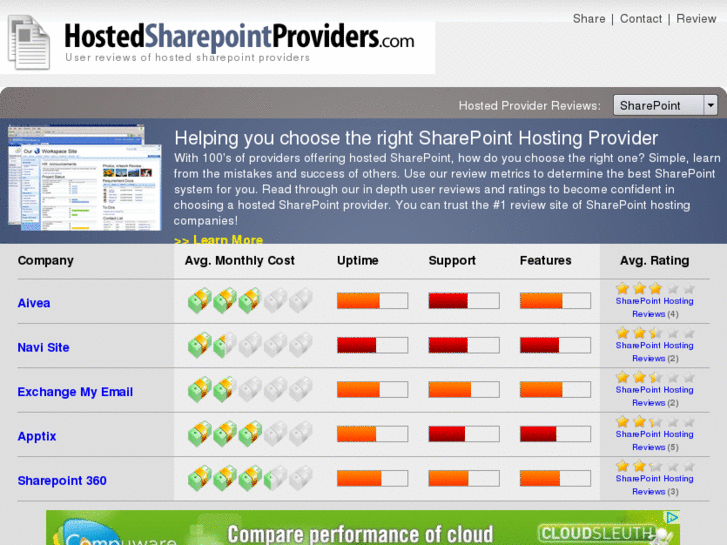 www.hostedsharepointproviders.com