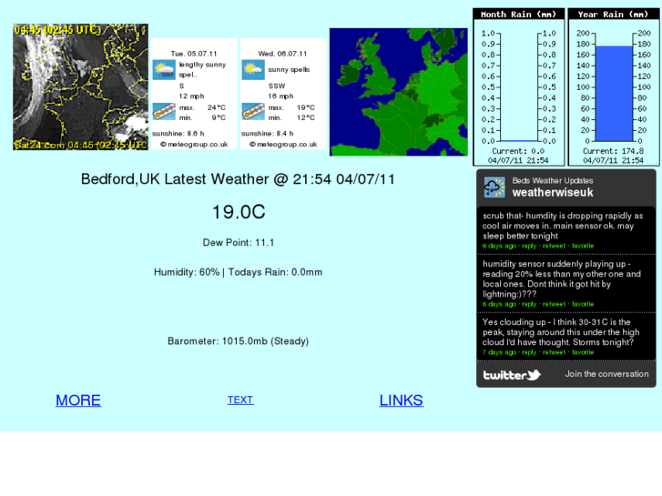 www.weatherwise.org.uk