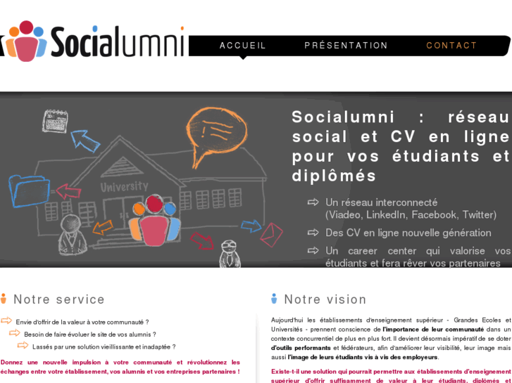 www.socialumni.com