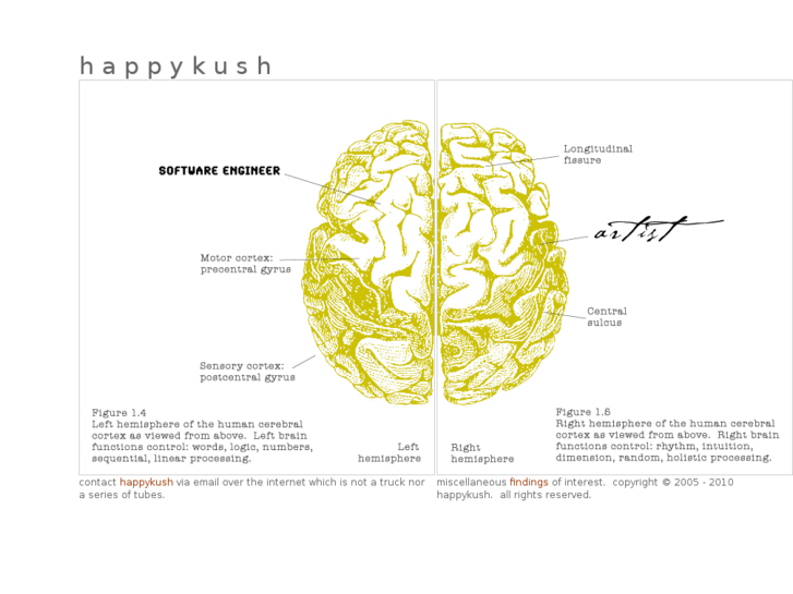 www.happykush.com