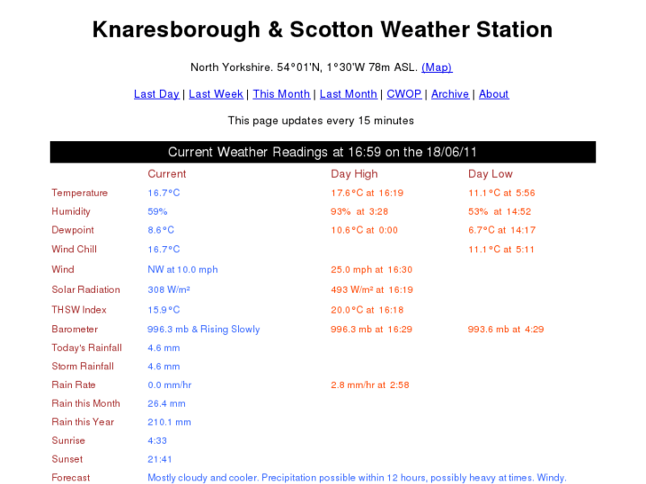 www.knaresboroughweather.co.uk