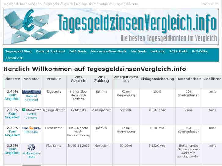 www.tagesgeldzinsenvergleich.info