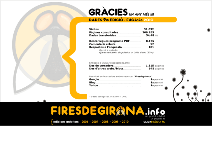 www.firesdegirona.info