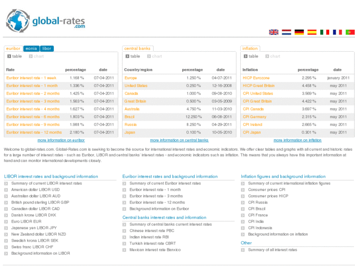 www.global-rates.com