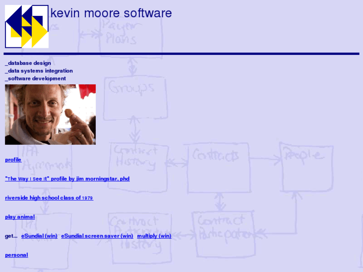 www.kevinmooresoftware.com