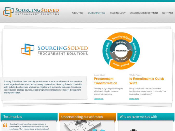 www.sourcingsolved.com