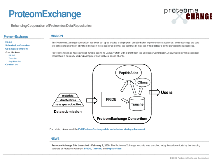 www.proteomeexchange.com