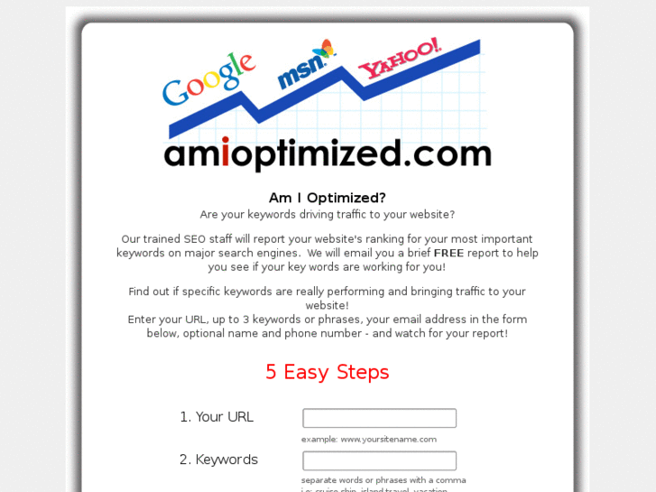 www.amioptimized.net