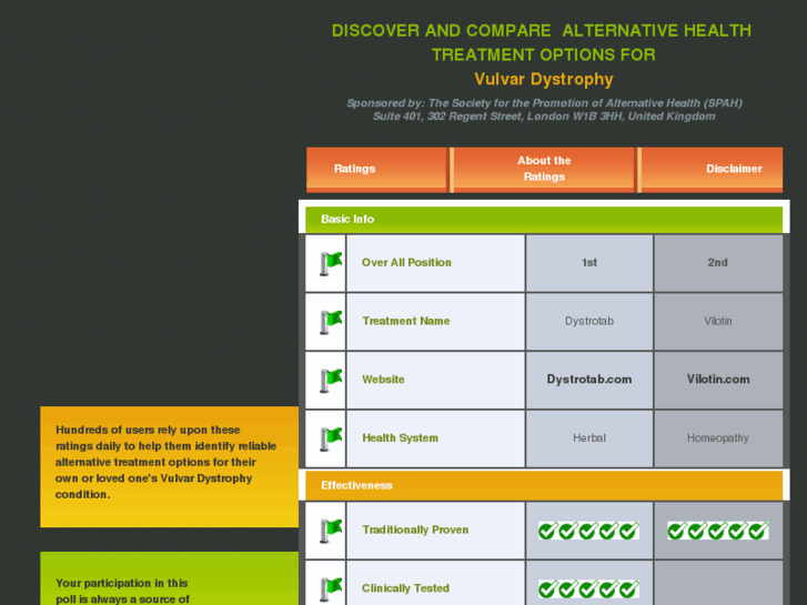 www.vulvardystrophy-options.com