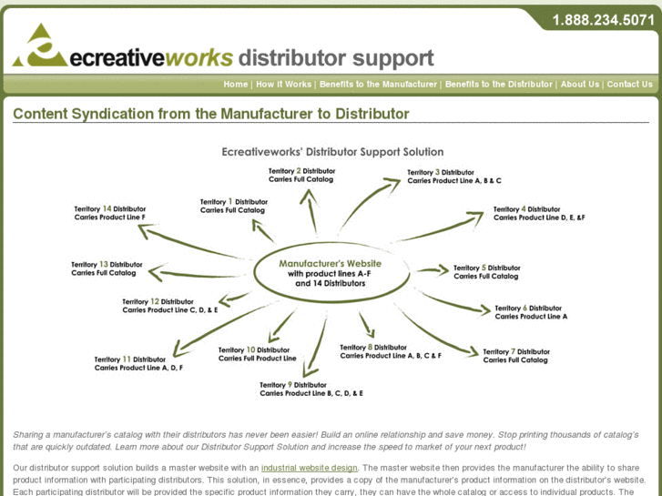 www.edistributorsupport.com
