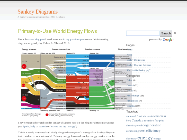 www.sankey-diagrams.com