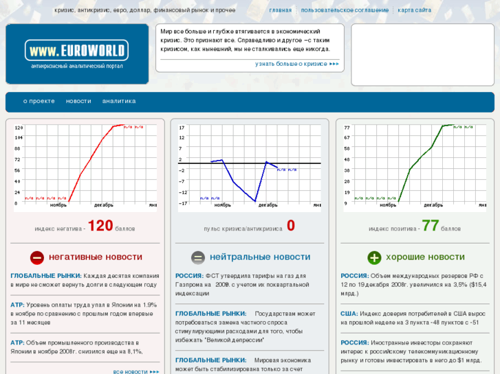 www.euroworld.ru