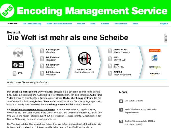 www.encoding-management-service.com
