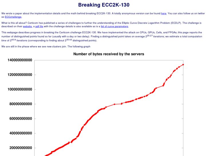 www.ecc-challenge.info