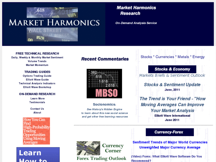 www.market-harmonics.com