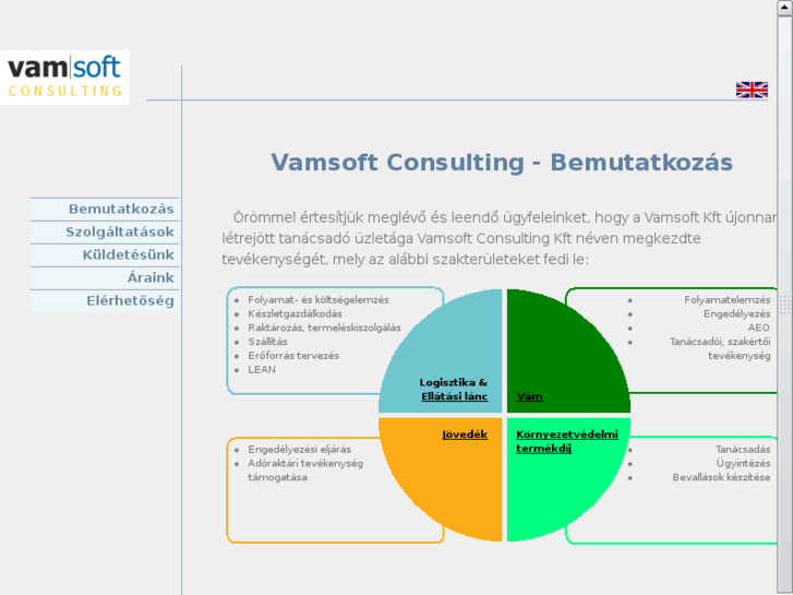 www.vamsoftconsulting.com