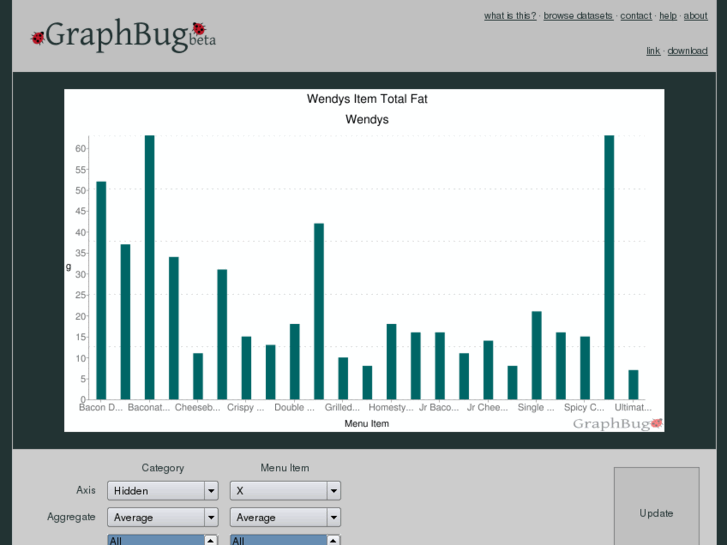 www.graphbug.com