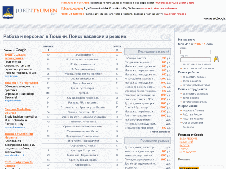 www.jobintyumen.com