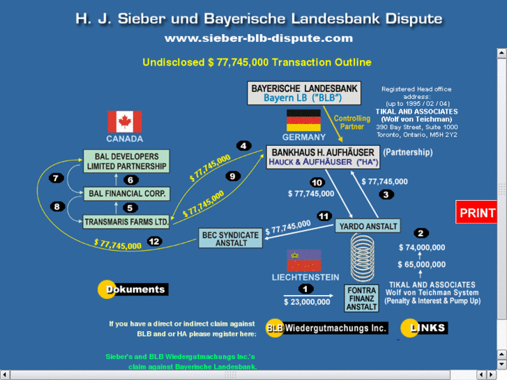 www.sieber-blb-dispute.com