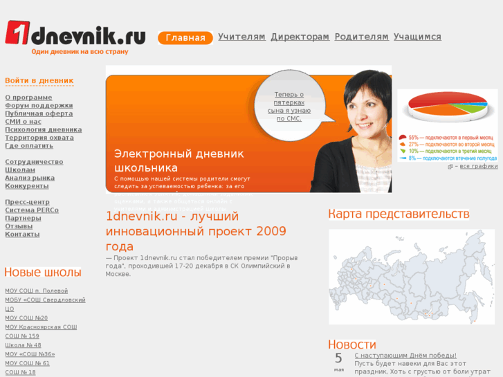 www.1dnevnik.ru