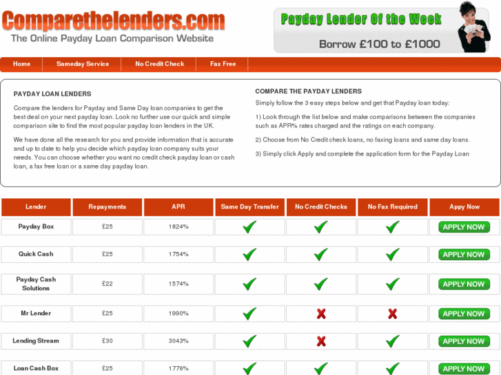 www.comparethelenders.com