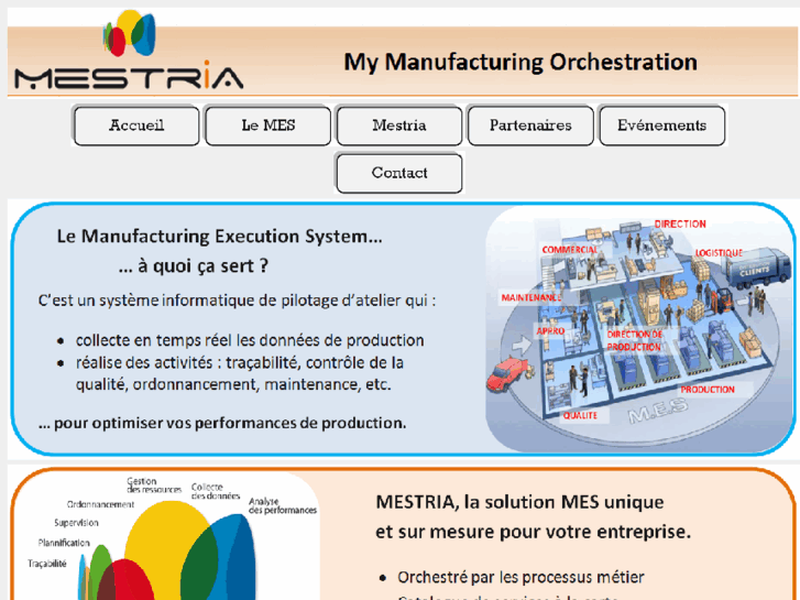 www.mymestria.com