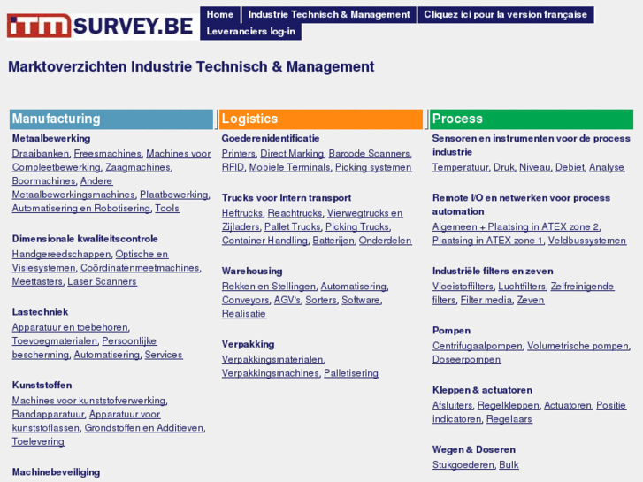 www.itmsurvey.be