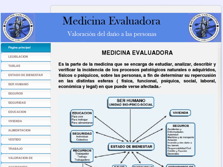 www.medicinaevaluadora.es