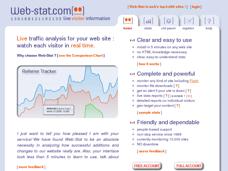 www.web-stat-queen.com