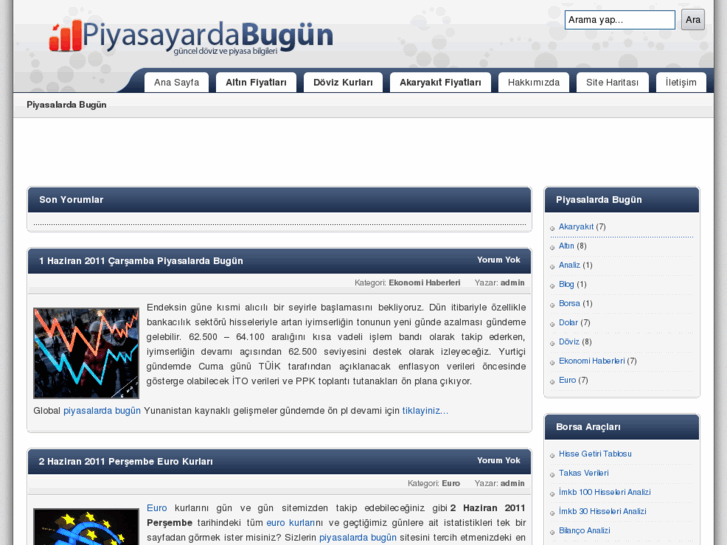 www.piyasalardabugun.com