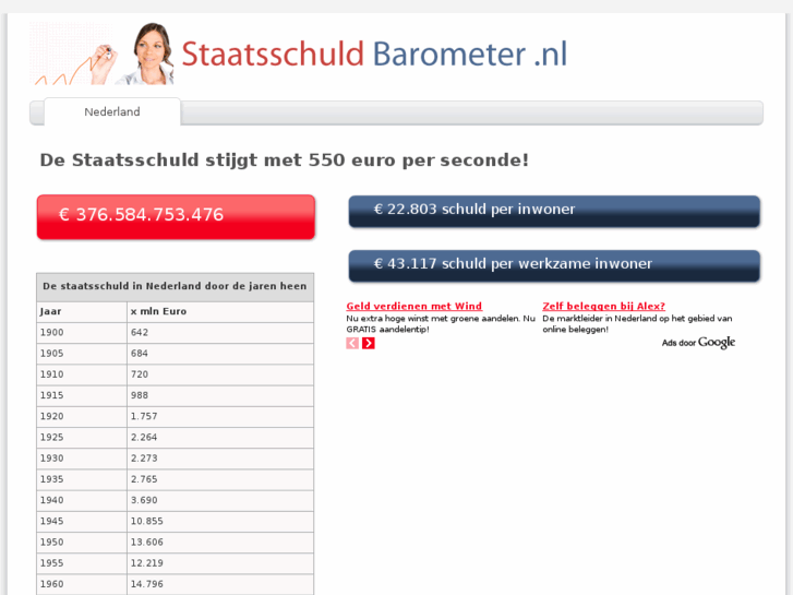 www.staatsschuldbarometer.nl