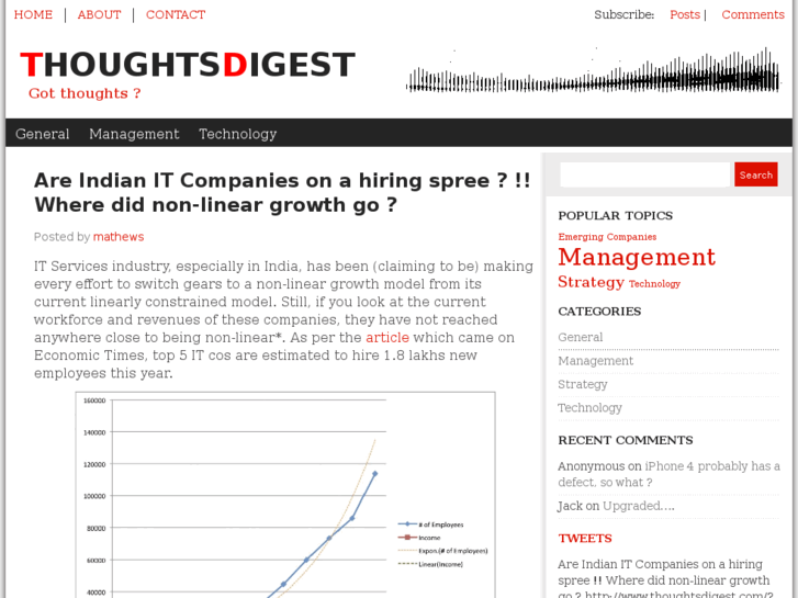 www.thoughtsdigest.com