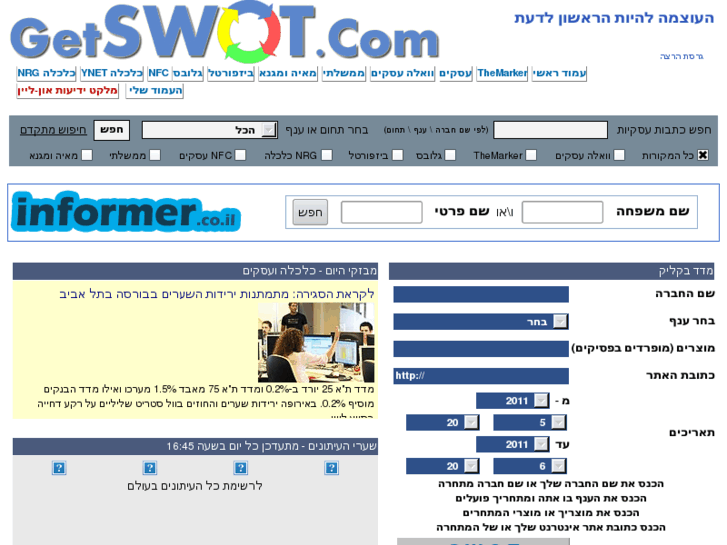 www.getswot.com