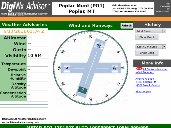 www.digiwx-poplarpo1.com