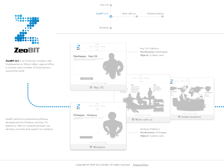 www.zeobit.net