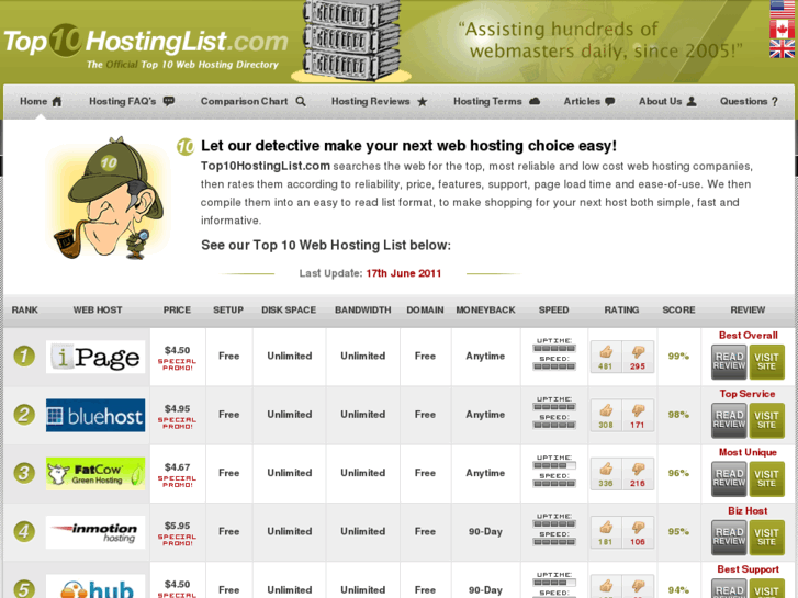 www.lowcost-hostinglist.com