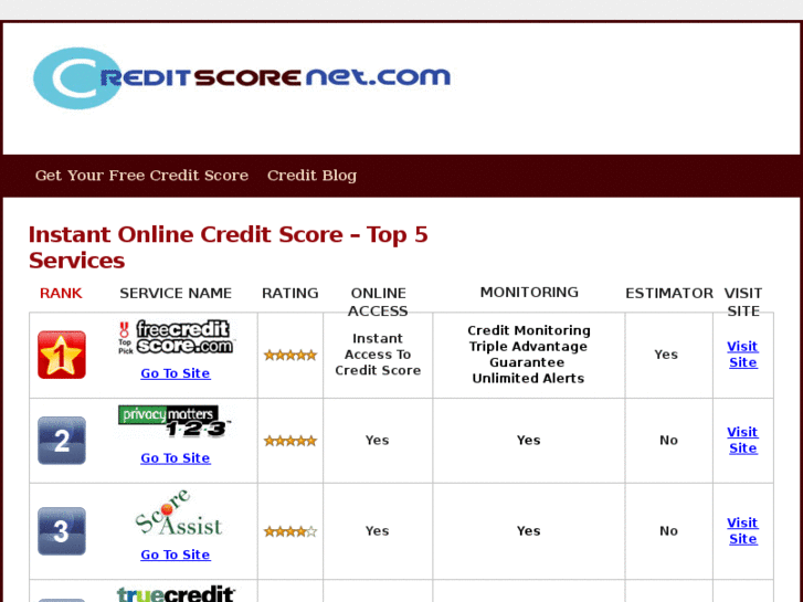 www.creditscorenet.com