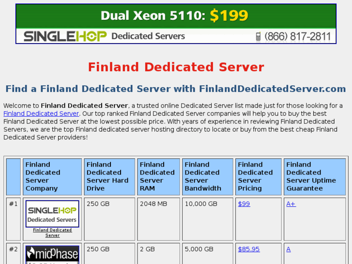 www.finlanddedicatedserver.com