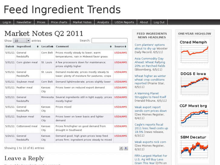 www.feedingredienttrends.com