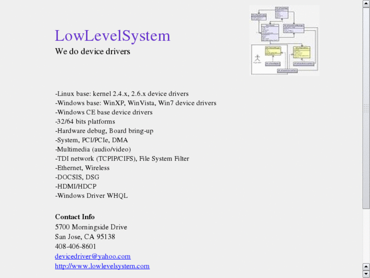 www.lowlevelsystem.com