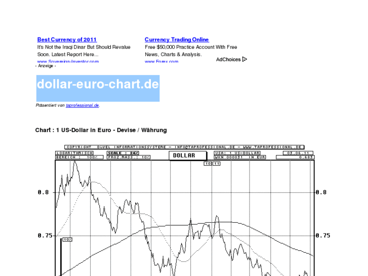 www.dollar-euro-chart.de