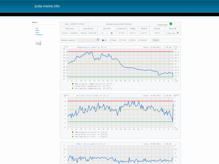 www.izola-vreme.info
