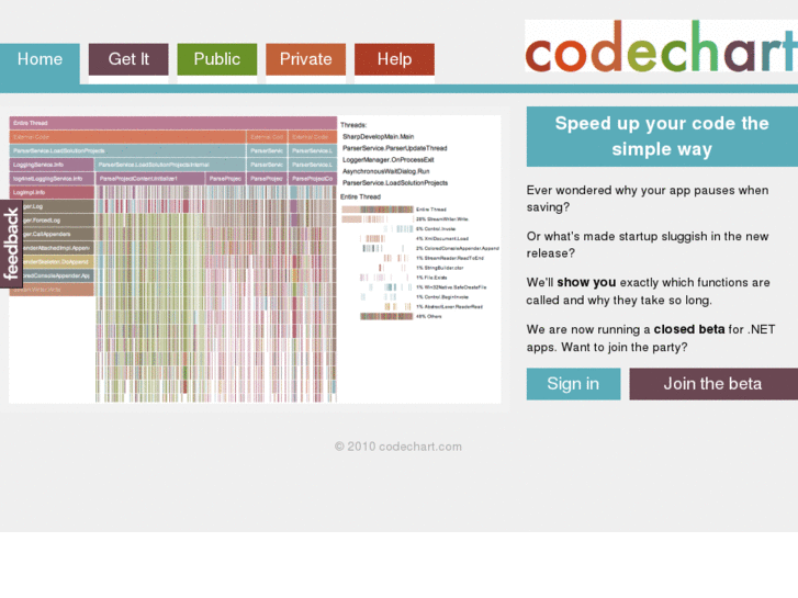 www.codechart.com