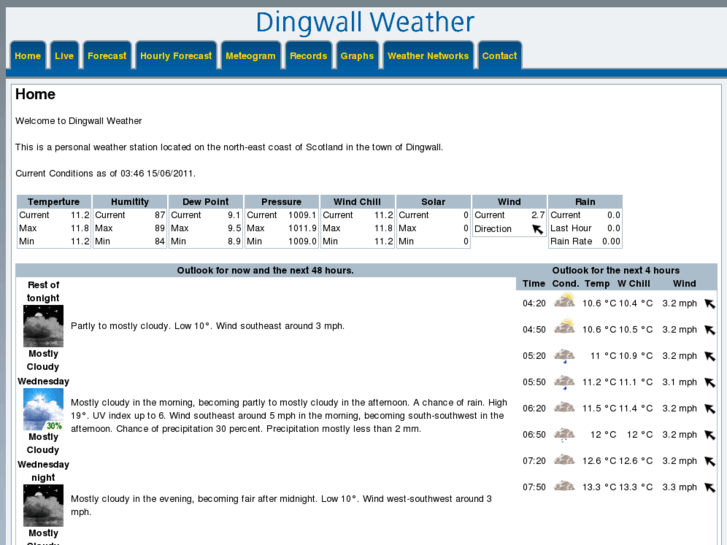 www.dingwallweather.com