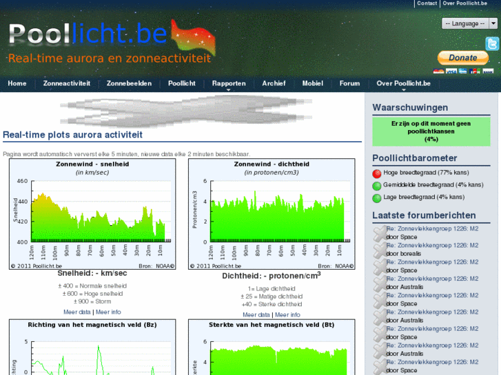 www.spaceweatherlive.com