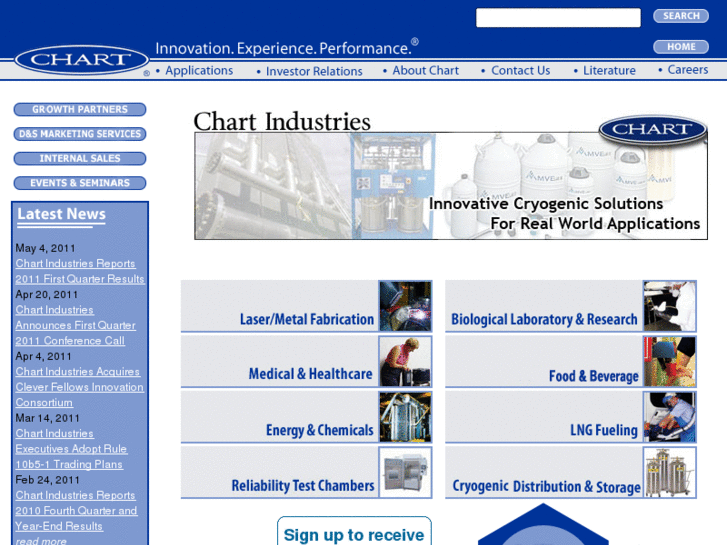www.chartgear.com