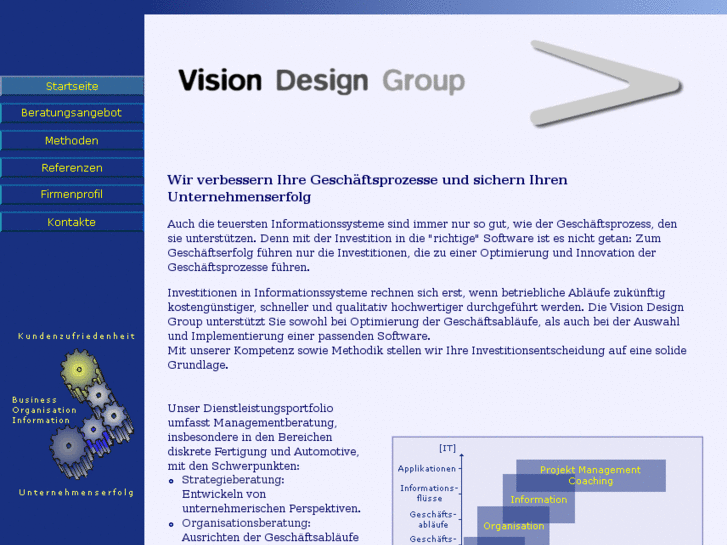 www.vision-design-group.org