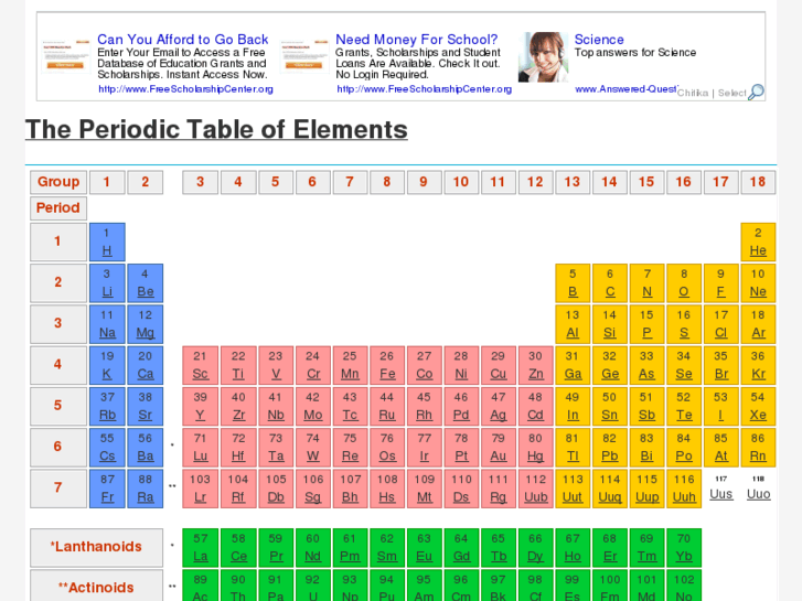 www.theperiodicelements.com